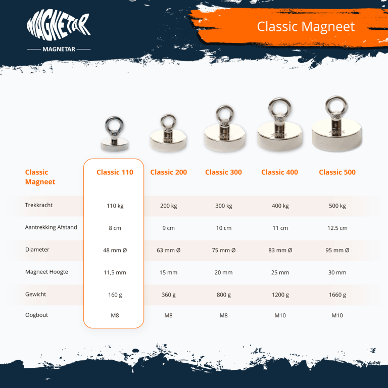 Magnetar Magneet Vissen Set - 110 Kg Vismagneet Enkelzijdig - Magneetvisset met Touw en Lijm - Neodymium Vis Magneet voor Magneetvissen