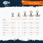 Specificatiekaart van de Magnetar Classic 200 magneet met 200 kg trekkracht, 63 mm diameter, 15 mm hoogte en M8 oogbout.