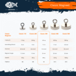 Specificatiekaart van de Magnetar Classic 300 magneet met 300 kg trekkracht, 75 mm diameter, 20 mm hoogte en M8 oogbout.