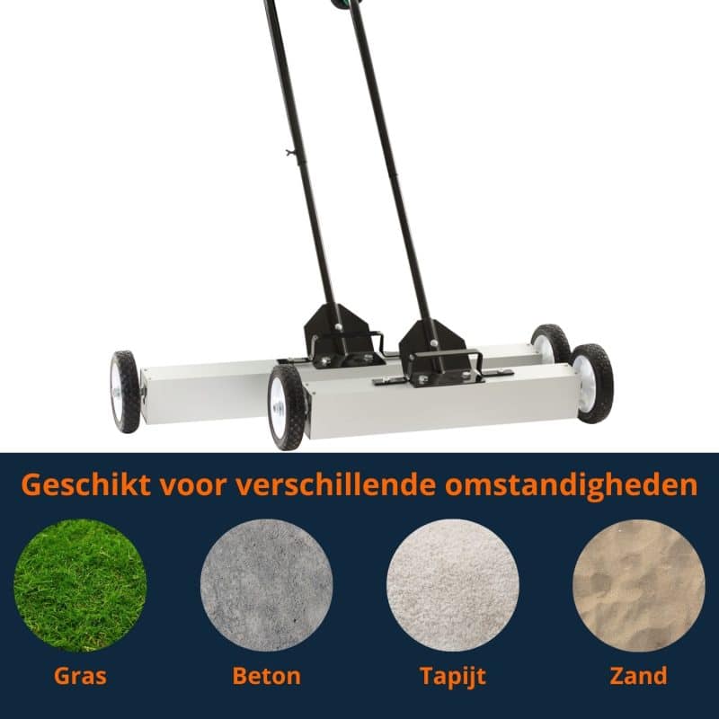 Magneetbezem ondergronden