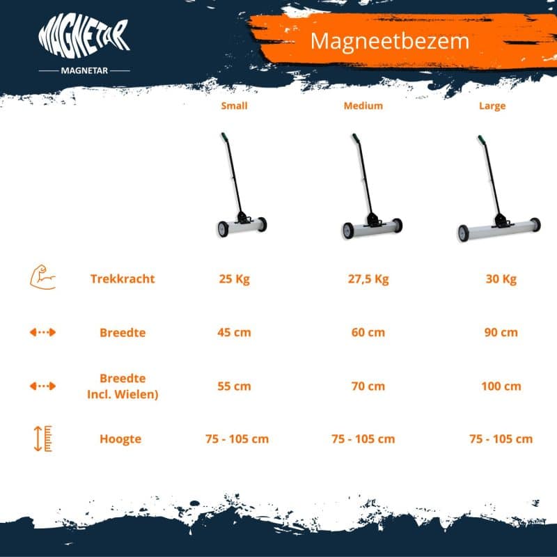 Magneetbezem vergelijkingsoverzicht