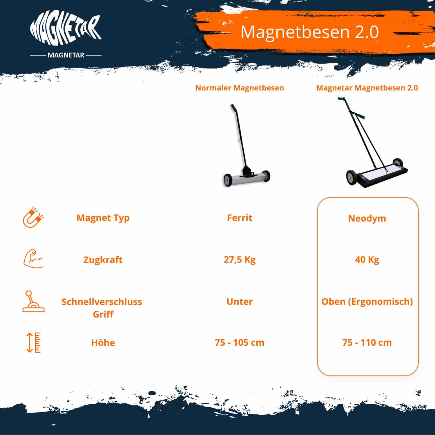 Vergelijkingsoverzicht Magnetar magneetbezem 2.0 met neodymium magneet, 40 kg trekkracht en ergonomische verstelbare steel voor eenvoudig opruimen van metaal.