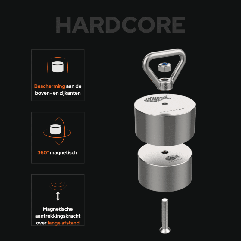 USP-afbeelding van hardcore vismagneet met 360° magnetische werking, bescherming aan boven- en zijkanten en sterke aantrekkingskracht op lange afstand.