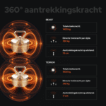 USP-afbeelding van Beast en Terror 360° vismagneten met neodymium kern, trekkracht tot 1400 kg en sterke aantrekkingskracht op afstand voor magneetvissen