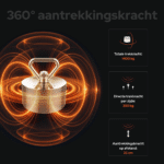 USP-afbeelding van 360° neodymium Beast vismagneet met 1400 kg trekkracht, 350 kg directe trekkracht per zijde en 25 cm aantrekkingsafstand