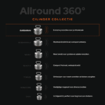 USP-afbeelding van Allround 360° cilinder collectie met overzicht van vismagneten voor beginners, hobbyisten en professioneel magneetvissen