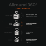 USP-afbeelding van de Cube collectie met vergelijking van 360° vismagneten op trekkracht, formaat en gebruik voor magneetvissen.