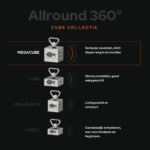 USP-afbeelding van de Cube collectie vismagneten met vergelijking van 360° magnetische trekkracht, formaat en toepassingsgebied.