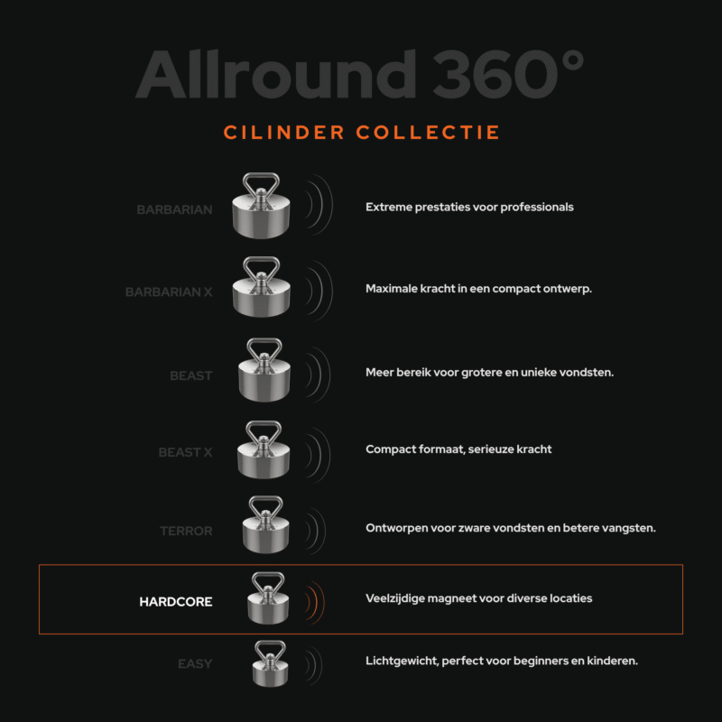 USP-afbeelding van de Allround 360° cilinder collectie met Hardcore vismagneet, veelzijdige neodymium magneet voor magneetvissen op diverse locaties.
